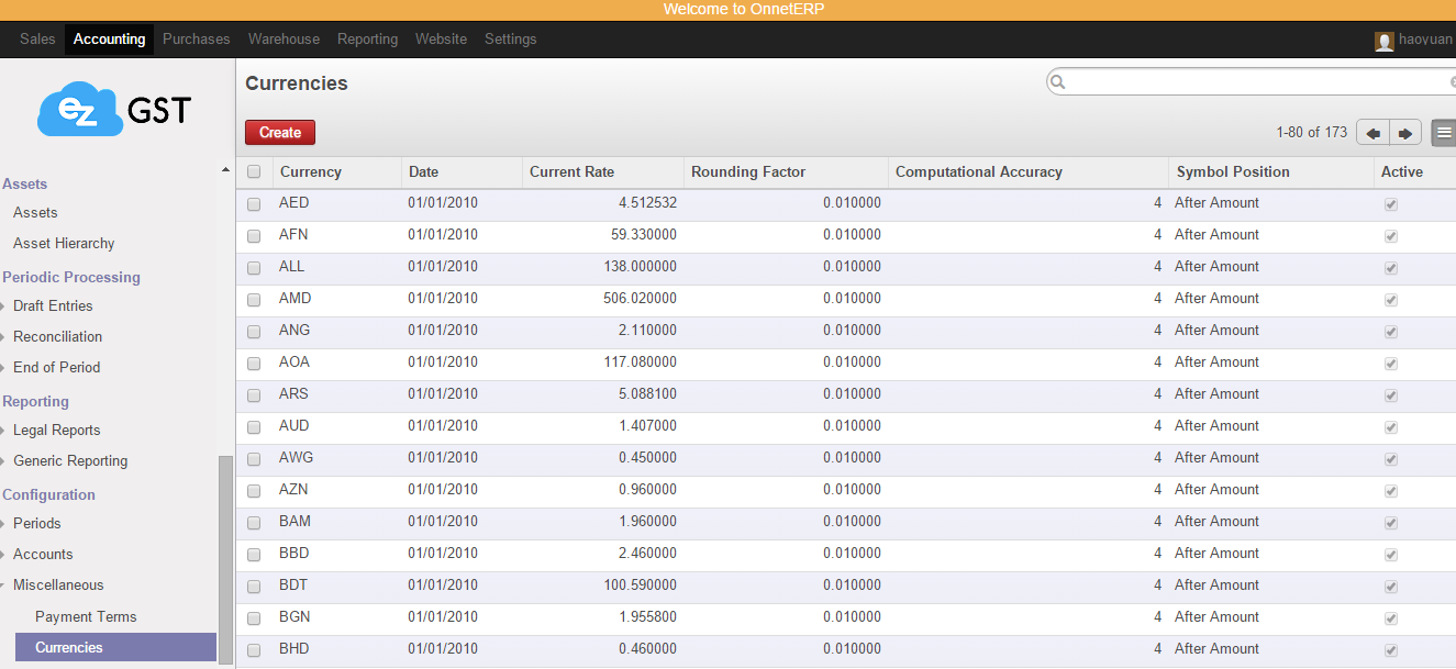 Odoo CMS - a big picture