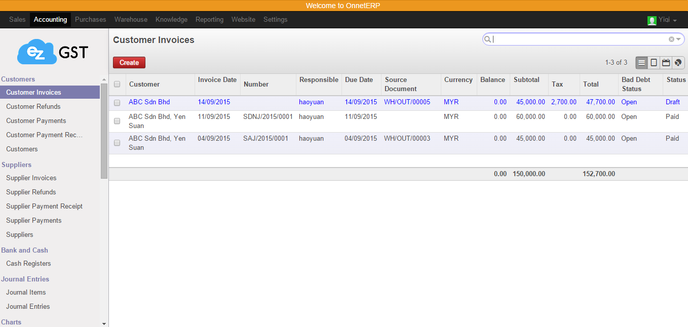 Odoo CMS - a big picture