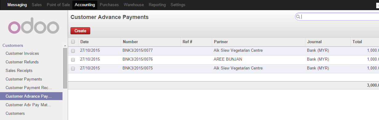Odoo CMS - a big picture