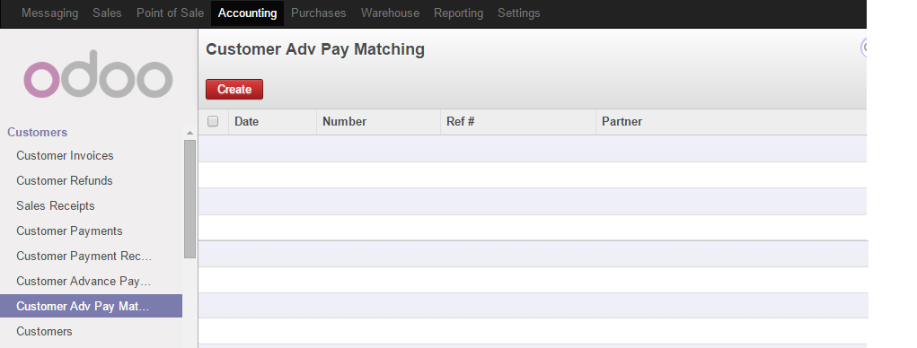 Odoo CMS - a big picture