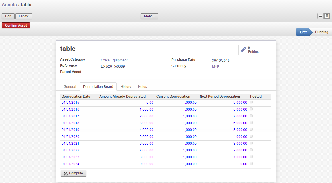 Odoo CMS - a big picture