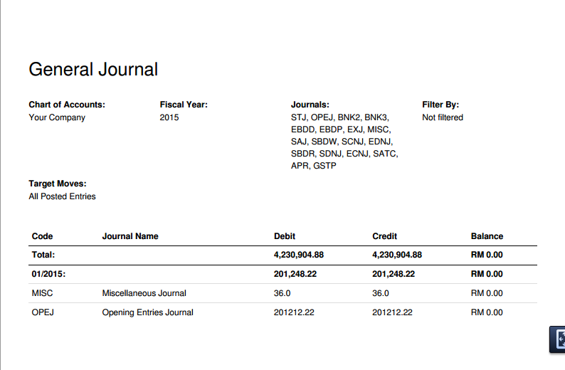 Odoo CMS - a big picture
