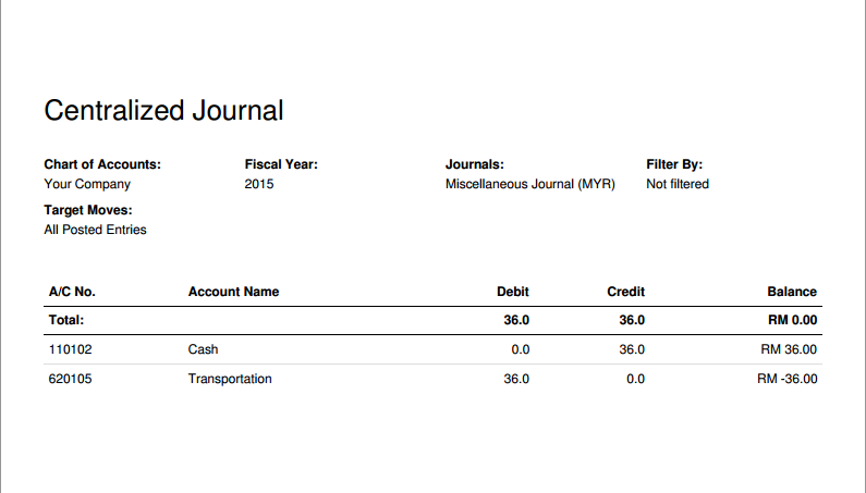 Odoo CMS - a big picture
