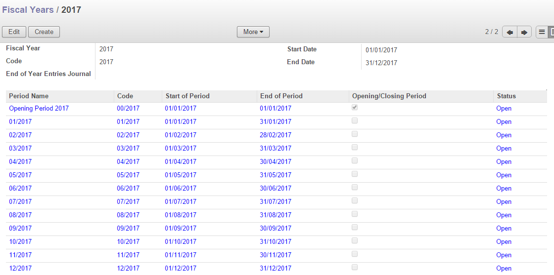 Odoo CMS - a big picture